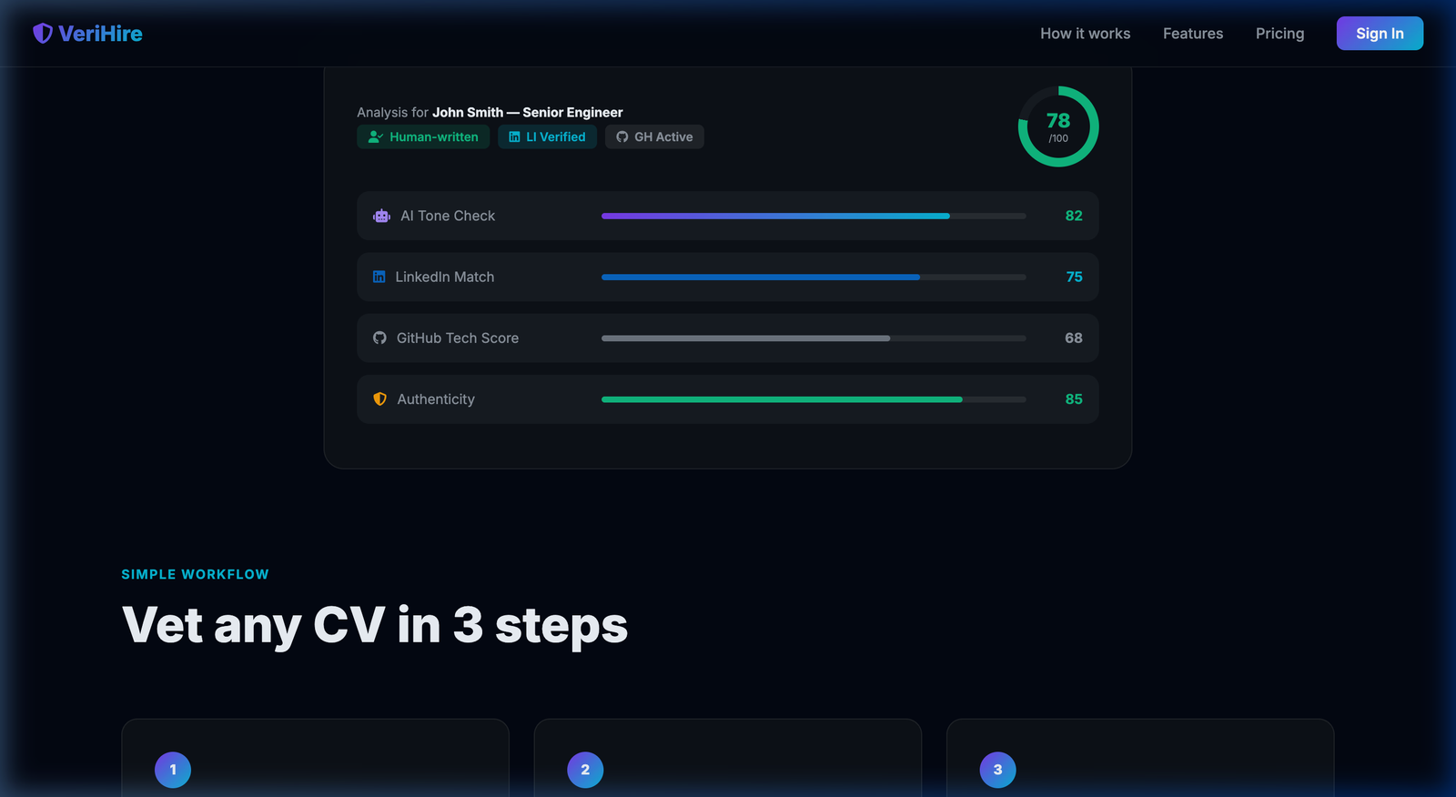 VeriHire Analysis Report